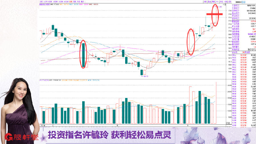 股轩堂许毓玲:果然变盘转折 后续多方反扑关键看这里