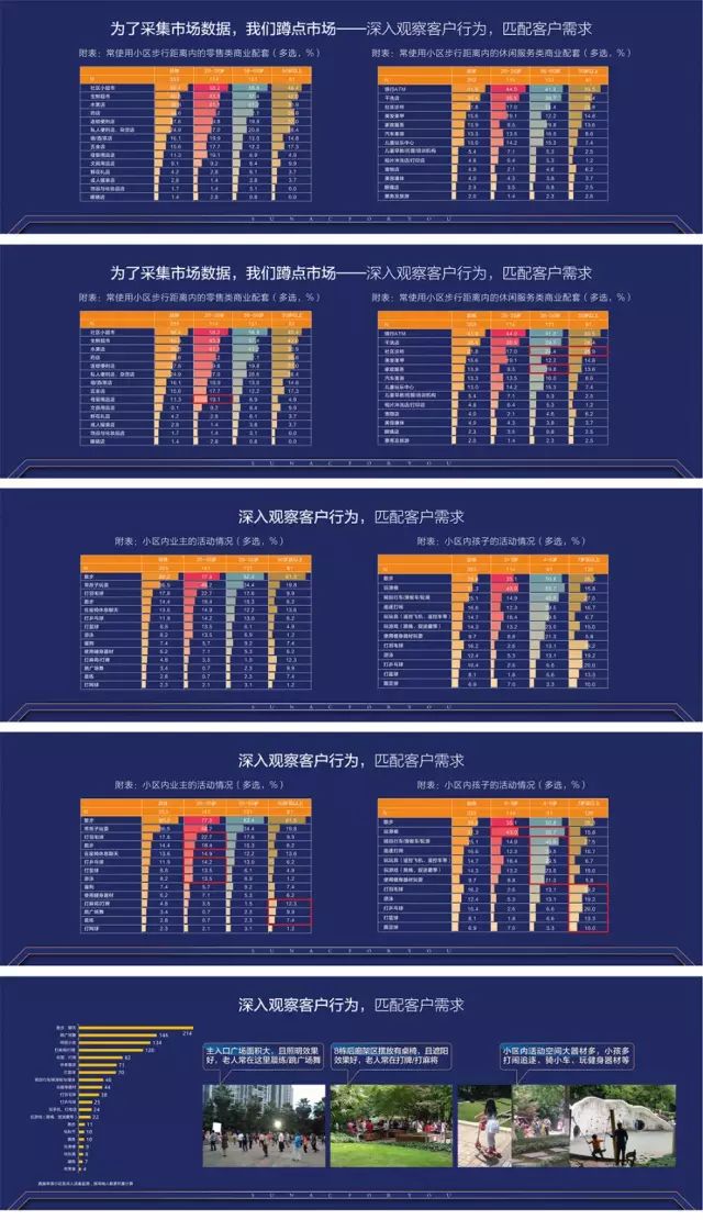 融创内部职级对照表图片