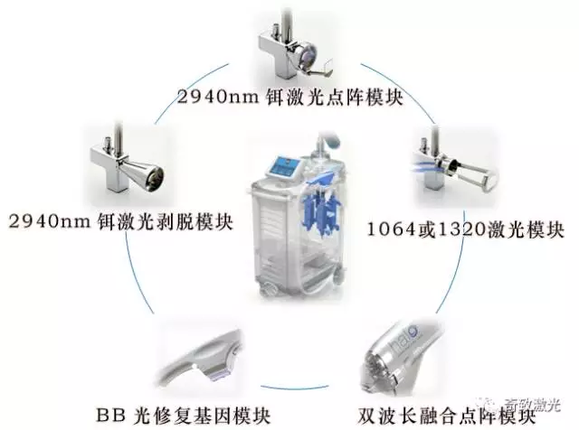 剥离激光点阵