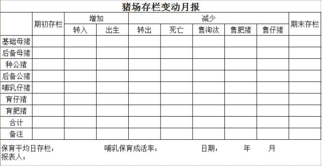 猪场生产日报表格式图片