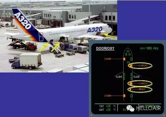 a320機身外部部件名稱