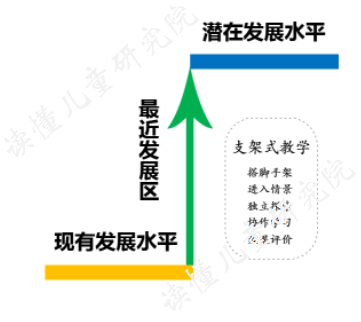 支持方法 