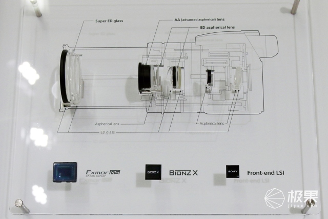 索尼rx10m4使用教程图片