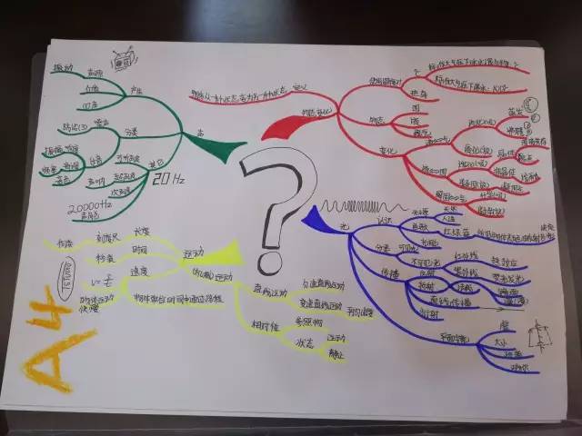 以上是中考狀元思維導圖部分手稿,預知完整版手稿分享