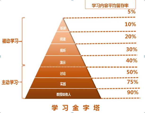 母语式技能习得法的课堂形式科学的学习原理