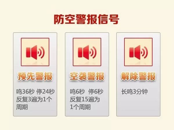 防空警報信號規定