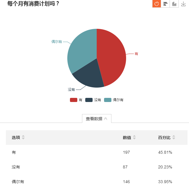 大学生生活费数据图图片