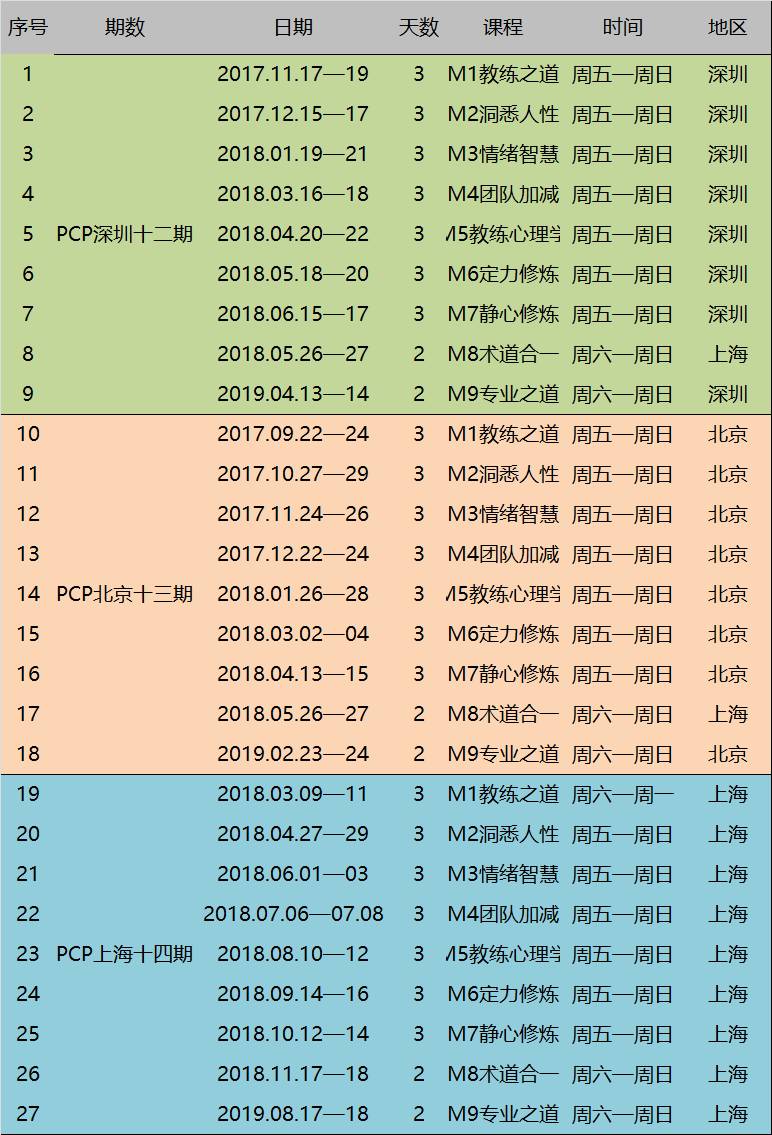 学员分享:当教练遇上湖畔 听吴咏怡导师湖畔大学分享有感