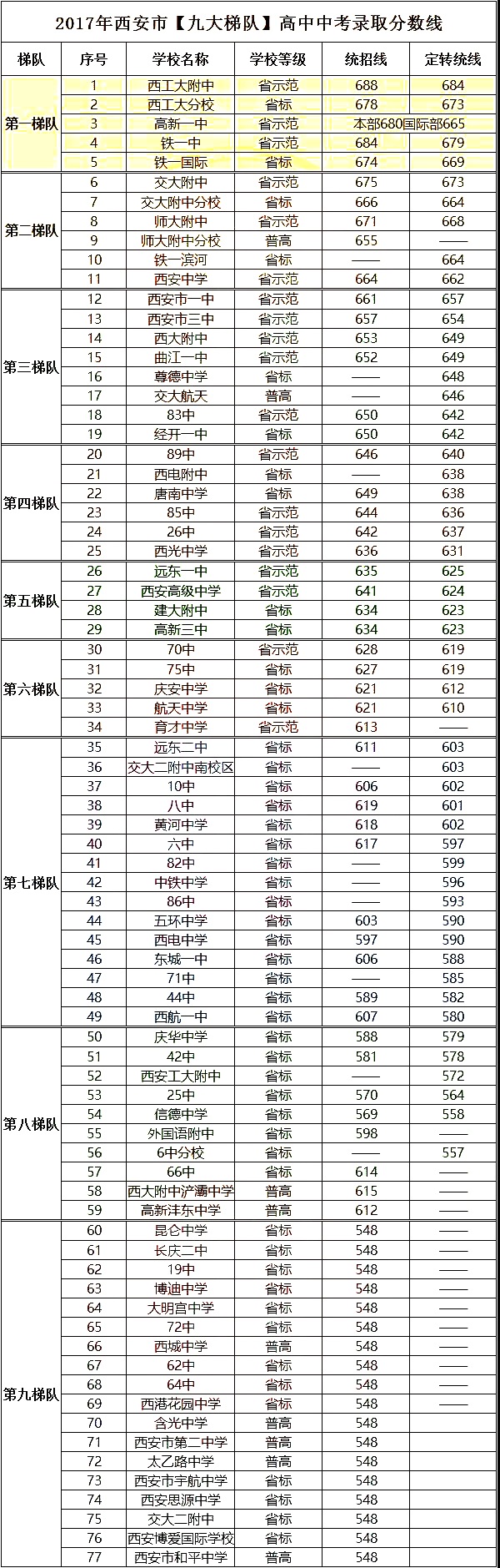 西安二类中学都有哪图片