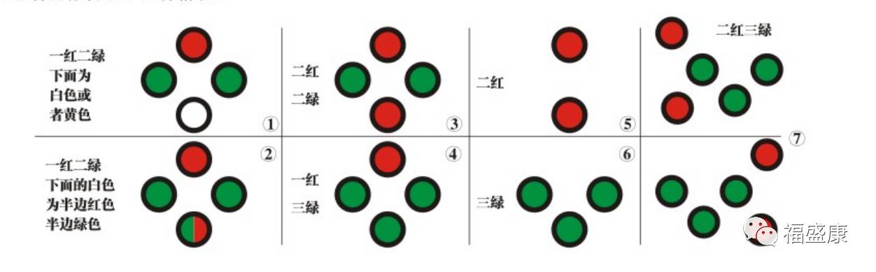 【产品】同时视,融合视这么查,so easy!