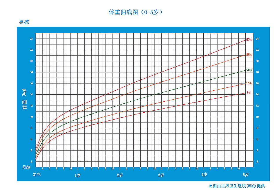 0-18岁孩子身高精确参考|你的孩子每年身高长够了吗?