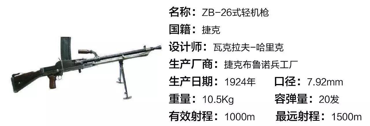 轻机枪型号图片