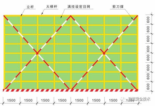 腳手架搭設規範