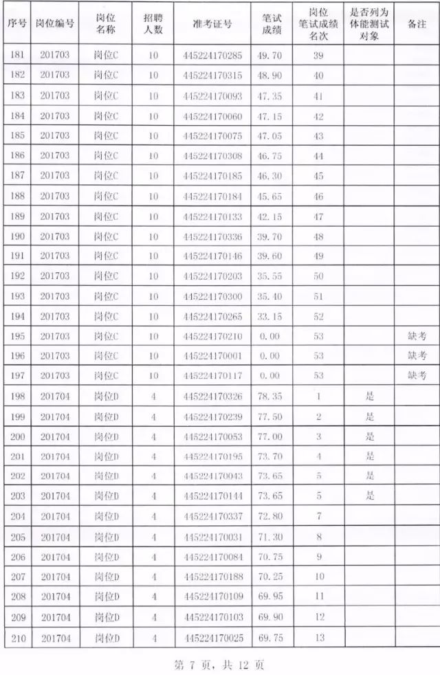 郭创龙图片