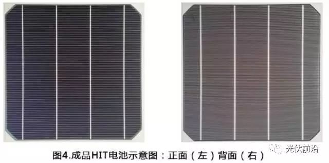 解讀丨揭秘異質結太陽能電池