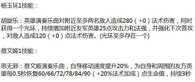 王者荣耀:这两个拿琴的女英雄,谁的辅助性更强?