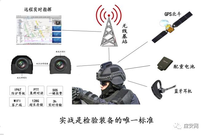 单兵装备数字化图片