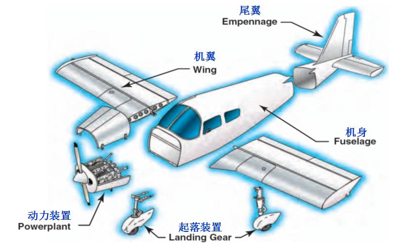 飞机各部位名称图示图片