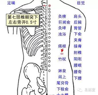 治疗腰部疼痛的痞根穴