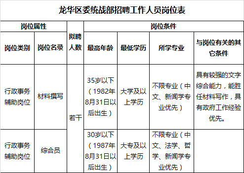 中山市大涌镇人民政府向社会公开招聘23名合同制工作人员.