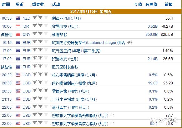 9月15日财经日历