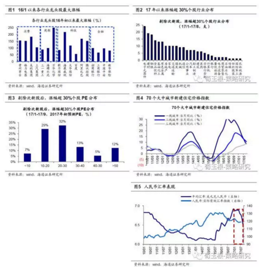 目前中國經濟類似日本1975-89年初期?