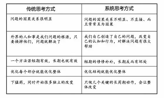 到底还原论好,还是系统论更好?