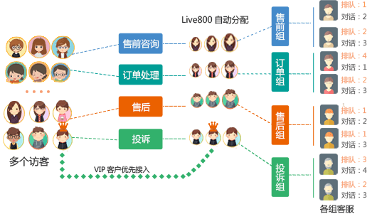 地坛医院网上代挂专家号，在线客服为您解答