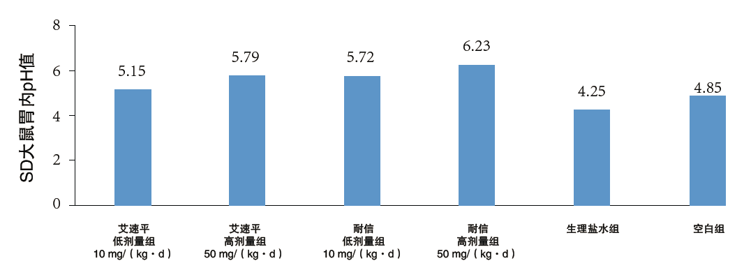 爱无止境继往开来记国内首批仿制注射用艾司奥美拉唑钠艾速平03临床