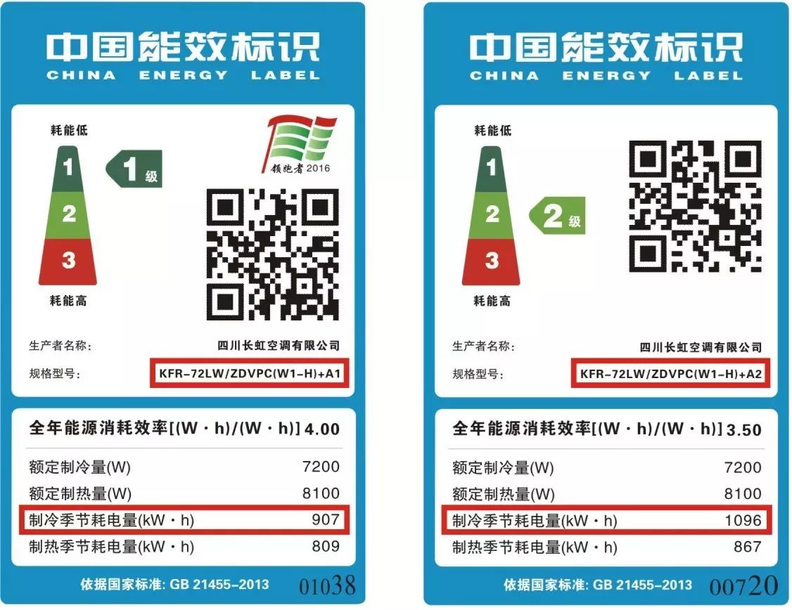 有關一級能效空調的五大謠傳是真的嗎