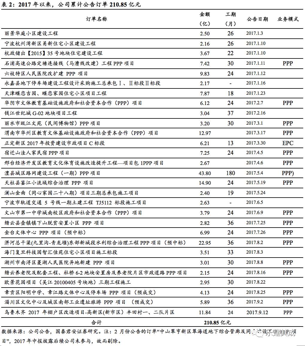 龙元价目表图片