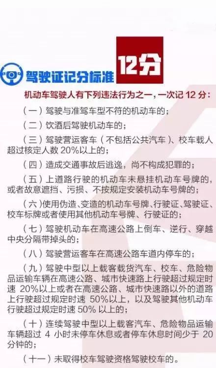 关注指尖沧州查询沧州交通违章各项驾驶证扣分标准盘点驾照如何扣分