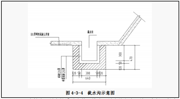 cad画土方开挖线图片