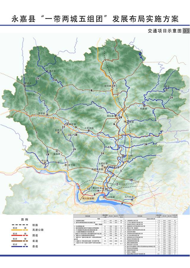 完善基礎設施網絡是永嘉一大重點任務未來五年要實施101個項目