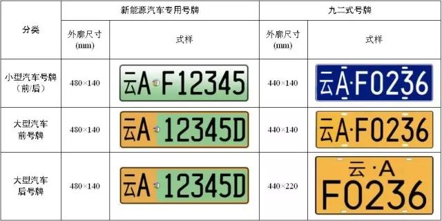 新能源汽车专用号牌号码增加了1位,如原"云a·d1234"升位至"云a·d