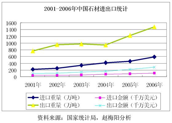 中国gdp增长率近20年_养老金金融 投资运营全面推进,产品类型日趋丰富之三 存在的问题与挑战(2)