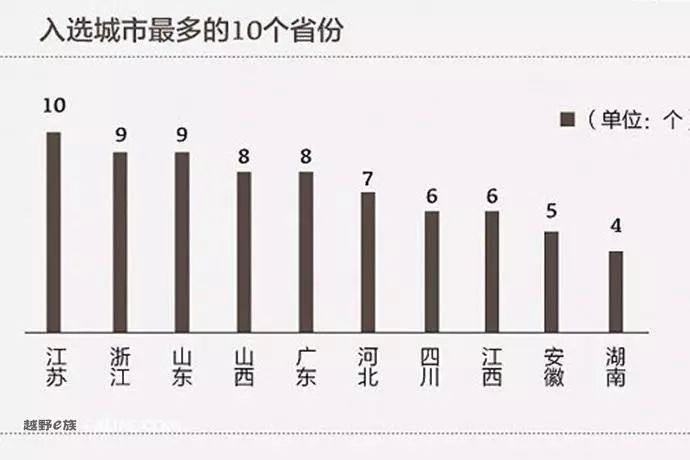 2017中國城市人均旅遊消費榜發佈