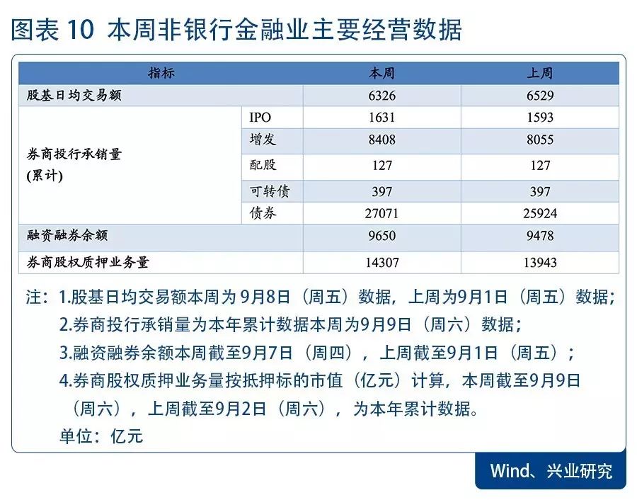 金融公司指标（金融公司考核指标） 金融公司指标（金融公司稽核
指标）《金融稽核是什么》 金融知识