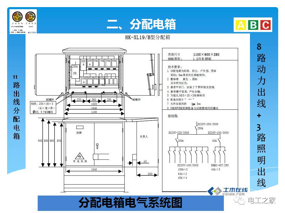 施工现场临时用电 配电箱设置