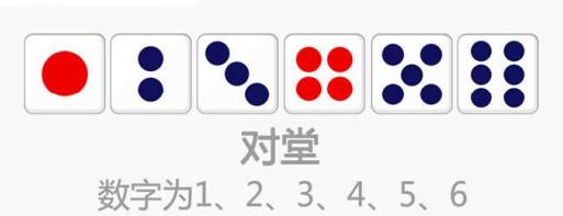 对堂(六个点数为顺子)对 堂7,四个四点,另外两颗骰子点数相加,12点最