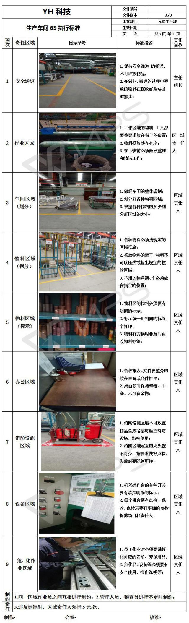 點表面二車間問題點yh生產現場6s檢查評分彙總表推行6s管理的成效1