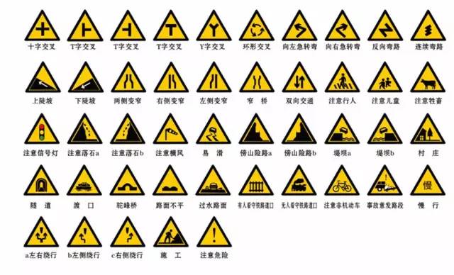 科一科四交通標誌大全珍藏版