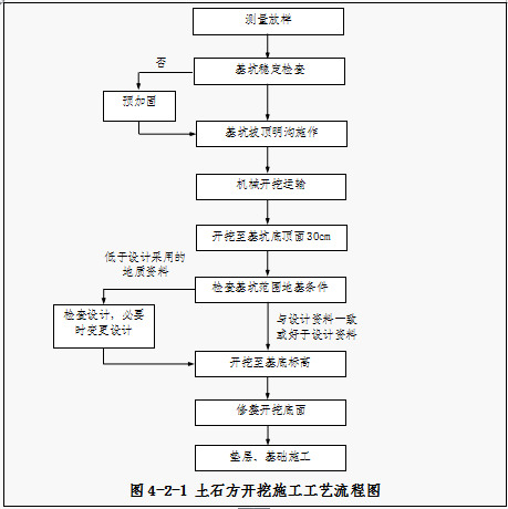 地表锚杆施工动画流程图片