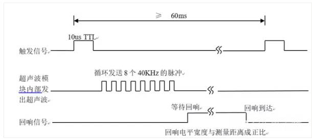 超聲波測距與超聲測距傳感器是這樣玩起來的