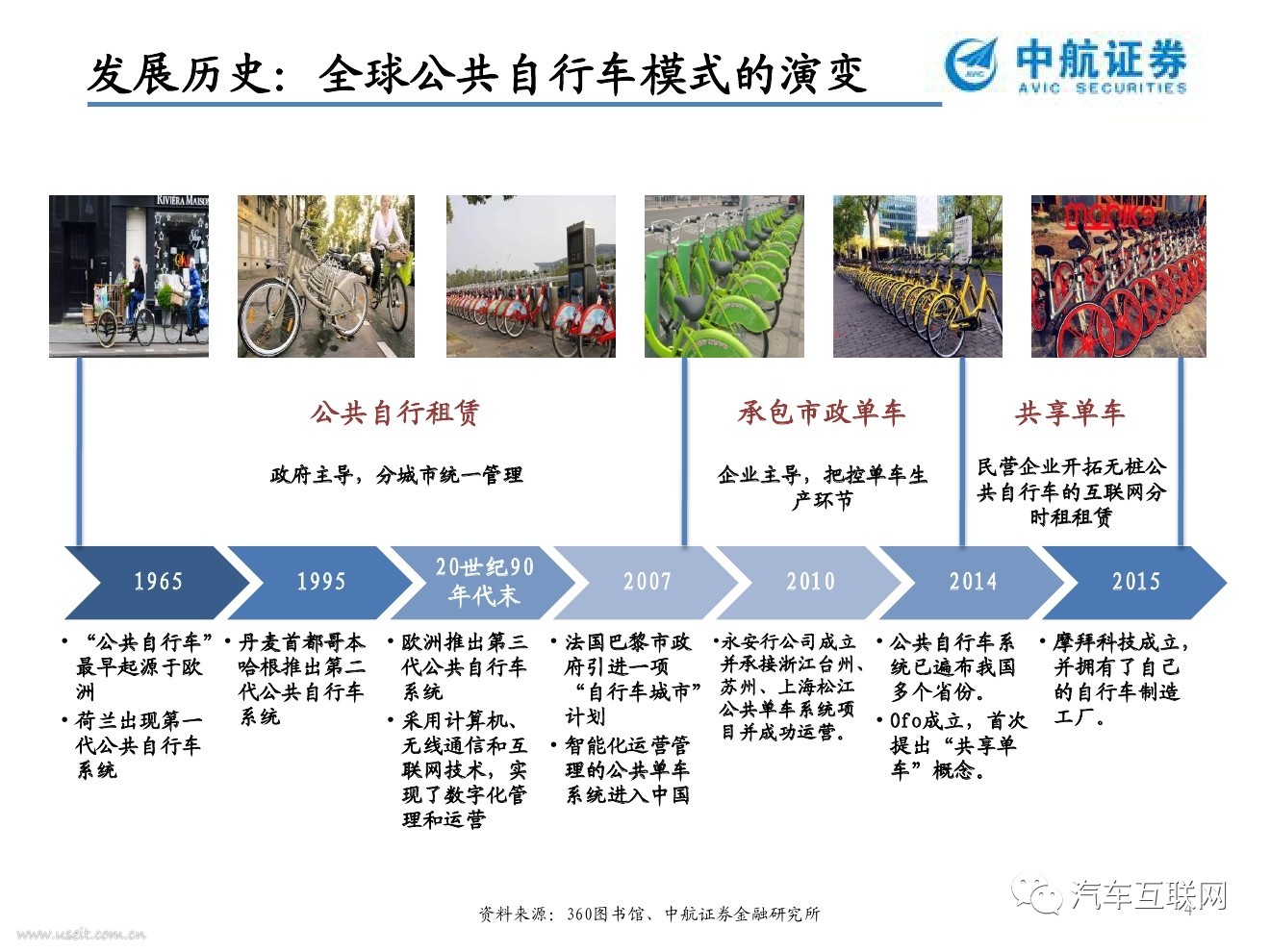 多案例详解|60页ppt史上最全共享单车原理解析