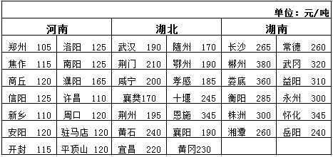 9.16日最新全国公路运输整车运价参考表