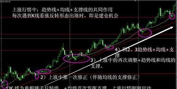 十二種最簡單的k線形態一旦出現立馬清倉將大跌