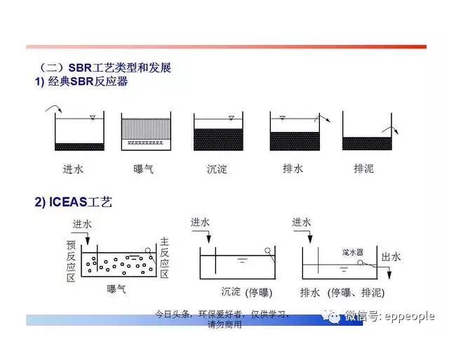 casssbr強化去除五種先進汙水處理技術及費用