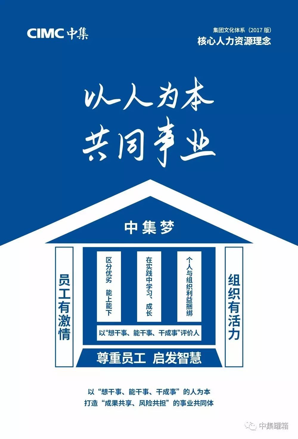 传承中集文化精神,发扬中集文化理念—中集文化体系(2017版)海报"