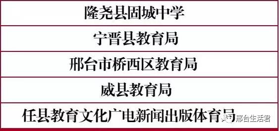 邢台数百名老师或河北省荣誉称号看看有你认识的吗